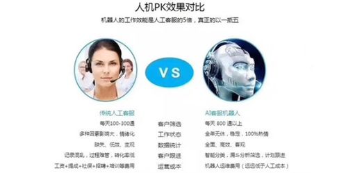 漯河地區防封卡電話機器人技術推廣服務 智能通信解決方案助力企業高效營銷