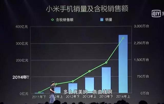1.8萬字解讀小米快速發(fā)展的經(jīng)營邏輯 網(wǎng)絡文化經(jīng)營的戰(zhàn)略密碼